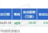 正平股份大宗交易折价成交195.40万股