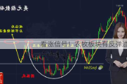 看涨信号！农牧板块有反弹迹象