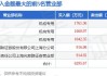 扬帆新材高管上官云明减持1.85万股，减持金额16.65万元