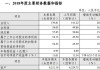 杭州银行获批发行不超过300亿元资本工具