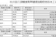 杭州银行获批发行不超过300亿元资本工具