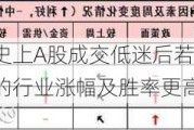 海通策略：历史上A股成交低迷后若市场迎来向上修复，前期超跌的行业涨幅及胜率更高