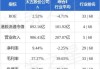 太古股份公司A(00019)7月16日耗资约153.98万港元回购2.2万股