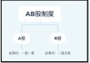 股票分ab股是什么意思：A股和B股的区别及特点