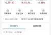 诺德新生活混合A：净值0.7521元，下跌2.48%