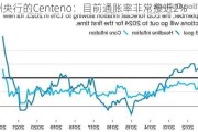 欧洲央行的Centeno：目前通胀率非常接近2%