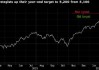 交易员称标普500指数报价故障影响甚微