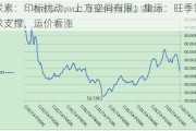 尿素：印标扰动，上方空间有限；集运：旺季需求支撑，运价看涨