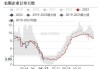 乙二醇华东现货价格下跌30元/吨：国内外供需趋稳，库存小幅累库