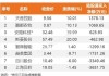 6月13日龙虎榜：9200万抢筹康强电子 机构净买入10只股