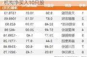 6月13日龙虎榜：9200万抢筹康强电子 机构净买入10只股