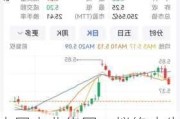 中国水业集团：拟终止先前供股 重新按“1供1”基准进行供股