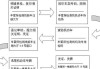 如何选择车牌号码，新车上牌有哪些注意事项？