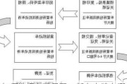 如何选择车牌号码，新车上牌有哪些注意事项？