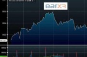 COMEX期铜跌4%