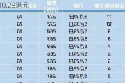 中国天弓控股：2024年5月31日每股资产净值0.28港元