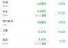 周五热门中概股涨跌不一 台积电涨1.3%，阿里跌0.4%