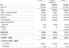 天聚地合：上市首日股价波动，基石投资者浮亏 8900 万港元