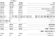 天聚地合：上市首日股价波动，基石投资者浮亏 8900 万港元