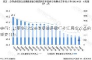 央行：让更多市场主体受益是银行外汇展业改革的重要目标