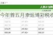 澳门财政局：今年首五月幸运博彩税收 370.1 亿澳门元，增 78%