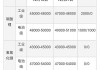 天齐锂业(002466.SZ)：2023年，泰利森销售给雅保的锂精矿总量约81万吨