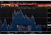 7月18日德国DAX30指数收盘下跌0.25%，英国富时100指数收盘上涨0.28%