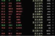 沪锡2407合约上涨0.77%：伦锡库存减少，静待美国PCE数据