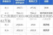 汇力***(01303.HK)完成配发合共8582万股