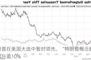 特朗普在美国大选中暂时领先，“特朗普概念股”盘后飙升逾10%