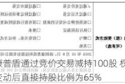 康普盾通过竞价交易减持100股 权益变动后直接持股比例为65%