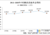 梅斯健康：8 月 1 日涨近 40% 走强