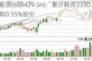 时创能源(688429.SH)：累计耗资3330.5万元回购0.55%股份