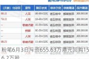 粉笔6月3日斥资655.63万港元回购156.2万股