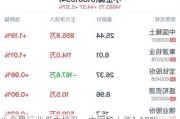 小金属行业盘中拉升，中国稀土涨1.19%