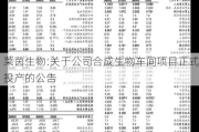 莱茵生物:关于公司合成生物车间项目正式投产的公告