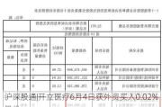 沪深股通|开立医疗6月4日获外资买入0.02%股份