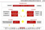 关于区块链与金融基础设施关系的思考