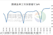 PVC-淡季下游开工预计难有较大提升