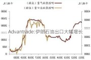 Advantrade:伊朗石油出口大幅增长