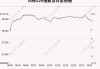 日经225指数收盘涨2.13%