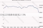 日经225指数收盘涨2.13%