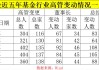 2024公募基金领军人物TOP榜：博时基金江向阳排名第四 名次上升9名