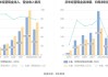 Mapfre, S.A. ：第三季度收入增长39%达到6.54亿