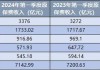 五大上市险企前4月保费收入1.25万亿元 寿险业务逐月回升