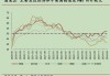 黄金市场分析：美国经济疲软助攻 黄金劲升测前高