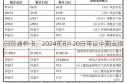 归创通桥-B：2024年8月20日审议中期业绩