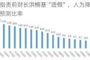 韩监查院指责前财长洪楠基“造假”，人为降低国家债务与GDP预测比率