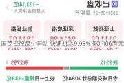 国茂控股盘中异动 快速跳水9.98%报0.406港元