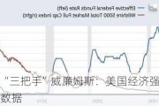 美联储“三把手”威廉姆斯：美国经济强劲 降息需更多数据